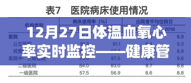 12月27日體溫、血氧、心率實(shí)時監(jiān)控，守護(hù)健康每一刻
