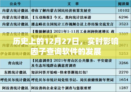 歷史上的大事件，12月27日實時影響因子查詢軟件的發(fā)展回顧