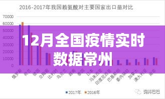 12月全國疫情實時數(shù)據(jù)更新，常州疫情概況