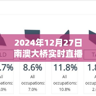南澳大橋?qū)崨r直播，2024年12月27日全景記錄