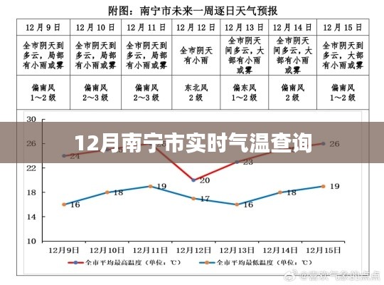 南寧實(shí)時氣溫查詢（最新更新）