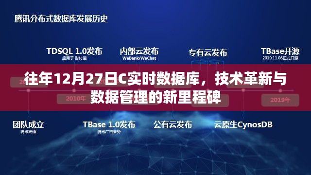 技術(shù)革新里程碑，C實時數(shù)據(jù)庫數(shù)據(jù)管理新進(jìn)展