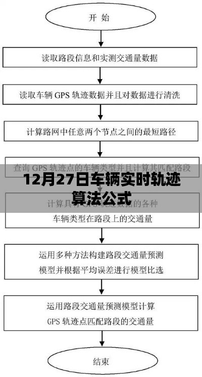 車輛實(shí)時(shí)軌跡算法公式解析，12月27日詳解