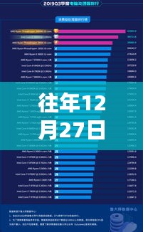 電腦查看CPU實時幀率指南，往年12月27日數(shù)據(jù)解析