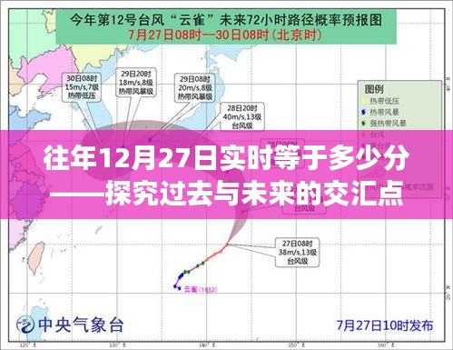 往年12月27日實(shí)時(shí)時(shí)間交匯點(diǎn)分析，歷史與未來的交匯時(shí)刻
