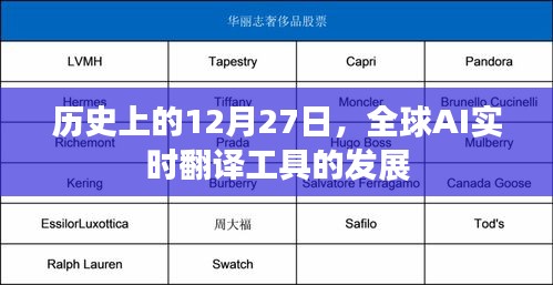 全球AI實(shí)時(shí)翻譯工具發(fā)展史，回望12月27日的重要時(shí)刻