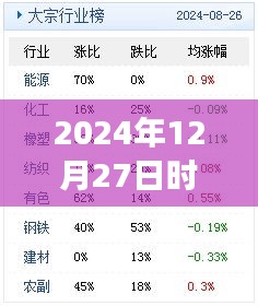 關(guān)于成語探析，時(shí)事務(wù)成語解析在2024年12月27日