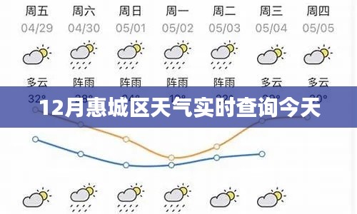 惠城區(qū)今日天氣預報實時查詢