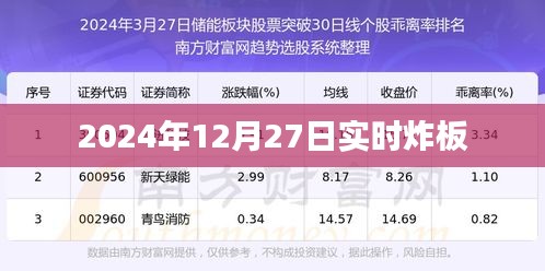 最新消息，2024年12月27日股市炸板實(shí)時(shí)分析