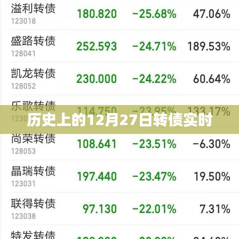 歷史上的轉(zhuǎn)債實時動態(tài)，聚焦十二月二十七日數(shù)據(jù)解讀