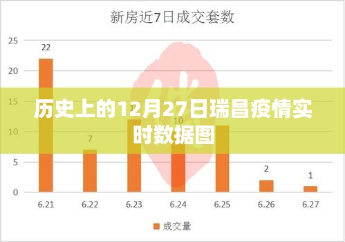瑞昌疫情實(shí)時(shí)數(shù)據(jù)圖（歷史12月27日數(shù)據(jù)）