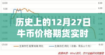 歷史上的牛幣期貨實(shí)時(shí)行情查詢，牛幣價(jià)格走勢(shì)分析