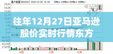 亞馬遜往年12月27日股價實(shí)時行情分析