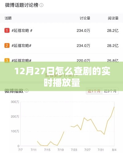 12月27日電視劇實(shí)時(shí)播放量查詢指南