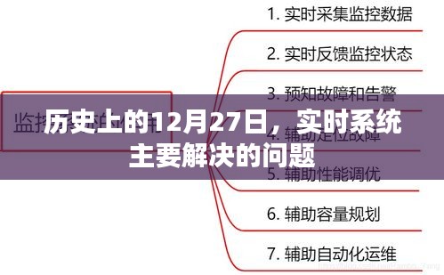 實(shí)時(shí)系統(tǒng)主要問題解決歷史，12月27日回顧