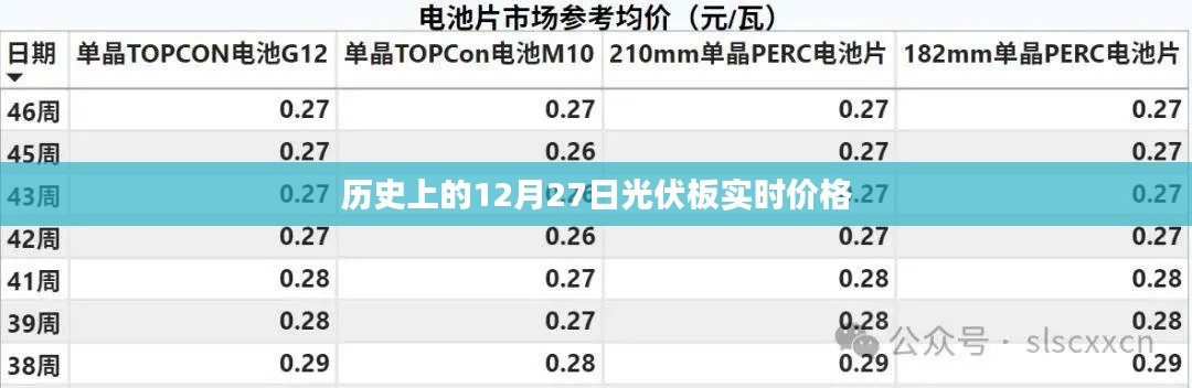 光伏板實時價格歷史回顧，12月27日數(shù)據(jù)解析