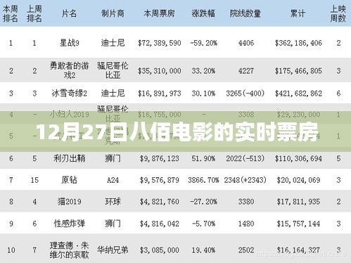 八佰電影實時票房數(shù)據(jù)（最新）
