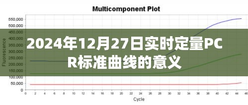實(shí)時(shí)定量PCR標(biāo)準(zhǔn)曲線(xiàn)意義解析，助力精準(zhǔn)診斷與科研應(yīng)用