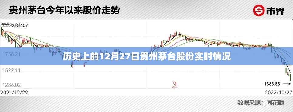 茅臺(tái)股份實(shí)時(shí)動(dòng)態(tài)，歷史12月27日數(shù)據(jù)解析