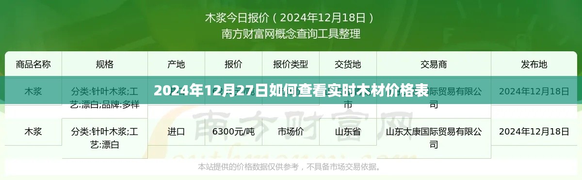 2024年木材實(shí)時(shí)價(jià)格查詢指南，12月27日價(jià)格表一覽