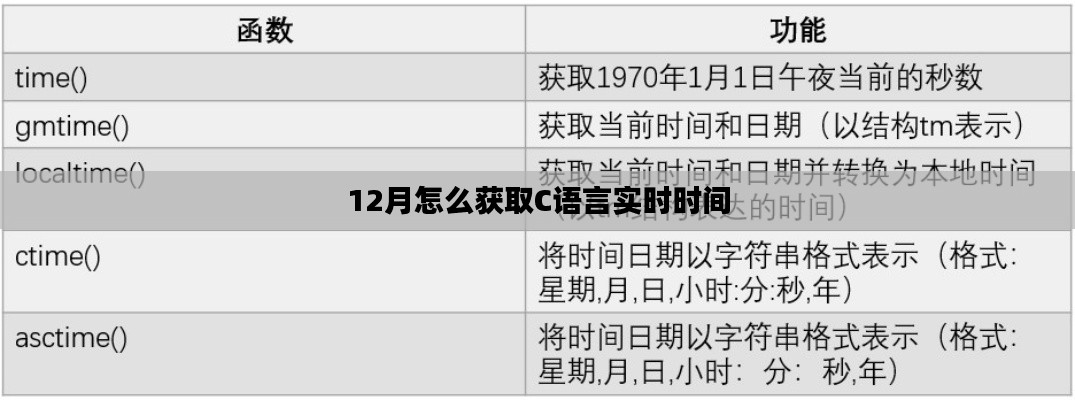 獲取C語言實(shí)時時間的技巧與策略，十二月指南