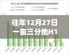 農(nóng)業(yè)發(fā)展與新年展望，歷年12月27日一畝三分地H1B2018實時觀察