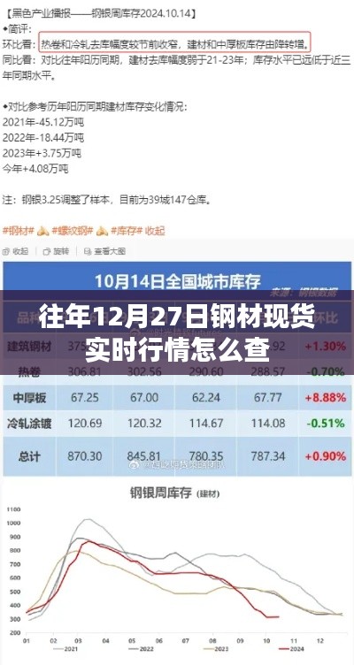 往年鋼材現(xiàn)貨行情查詢攻略，實(shí)時(shí)行情盡在掌握