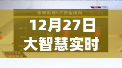 大智慧實時解盤保存攻略，12月27日操作指南