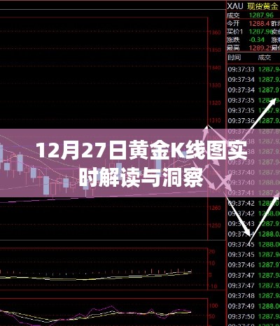 黃金K線圖解讀，最新市場動態(tài)與洞察