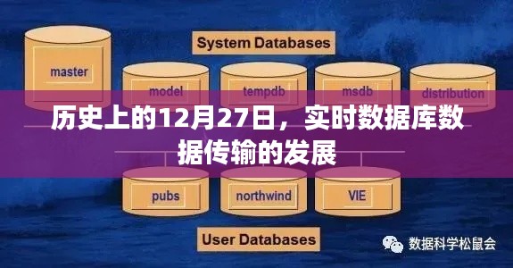歷史上的重要時刻，實時數(shù)據(jù)庫數(shù)據(jù)傳輸技術的飛躍發(fā)展