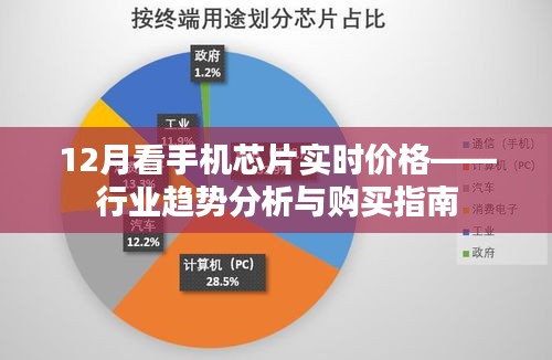 手機(jī)芯片實時價格追蹤，行業(yè)趨勢深度解析與購買指南