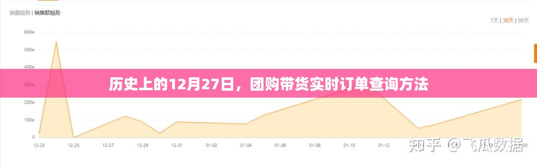 團(tuán)購(gòu)帶貨實(shí)時(shí)訂單查詢方法，歷史日期查詢指南