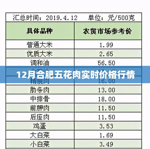 合肥五花肉最新實時價格行情（附最新報價）
