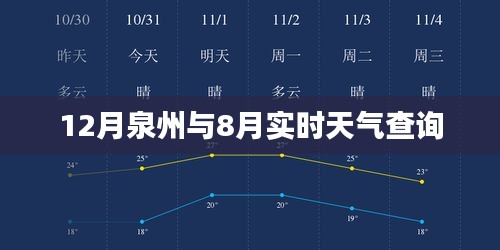 泉州實(shí)時(shí)天氣查詢(xún)，對(duì)比12月與8月天氣差異