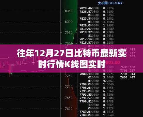 比特幣歷年年末行情分析，最新實時K線圖數(shù)據(jù)解讀