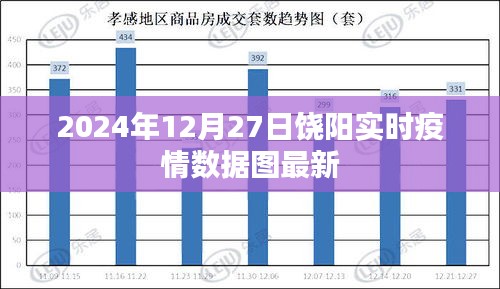 饒陽最新實(shí)時疫情數(shù)據(jù)圖（2024年12月27日）