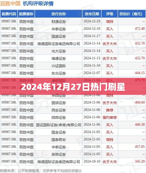 2024年刷星熱潮，熱門星宿運勢解析