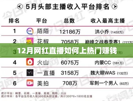 12月網(wǎng)紅直播賺錢秘籍，上熱門攻略