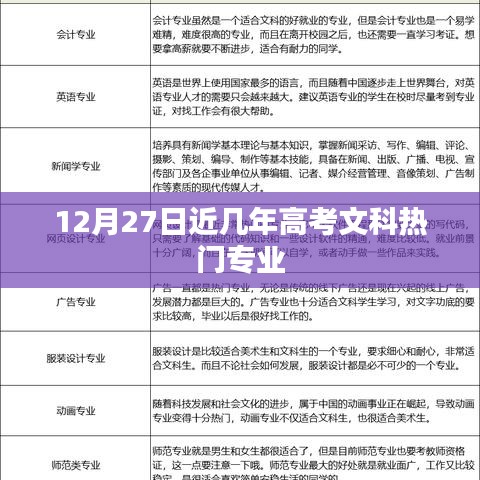 近幾年高考文科熱門(mén)專(zhuān)業(yè)解析