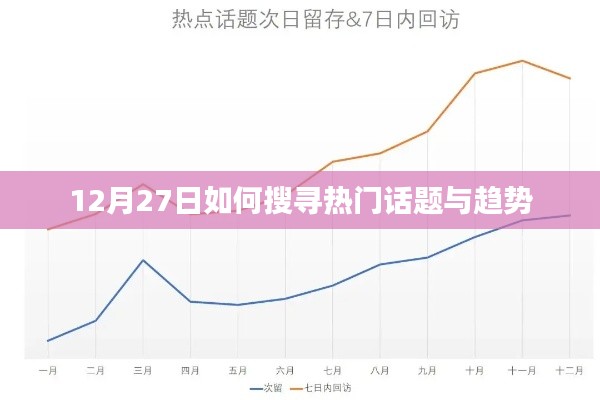 12月27日，探尋熱門話題與趨勢的搜索指南