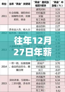 年終熱門高薪專業(yè)，年薪超二十萬(wàn)的專業(yè)解析