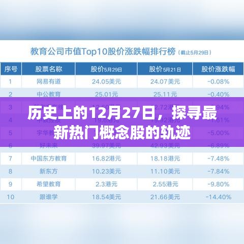 揭秘熱門概念股軌跡，歷史上的今天，探尋未來趨勢