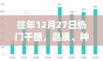 往年12月熱門干醋，品質(zhì)、市場趨勢及種類解析