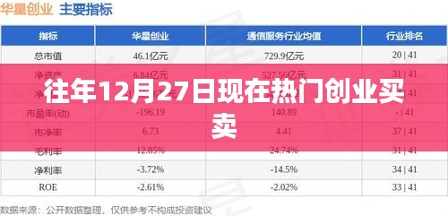 年末創(chuàng)業(yè)熱點(diǎn)，把握商機(jī)，開(kāi)啟買(mǎi)賣(mài)新篇章