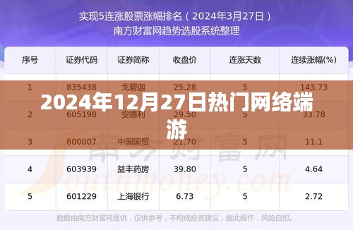 熱門網(wǎng)絡端游趨勢解析，2024年12月27日一覽