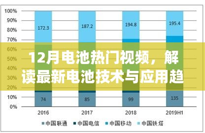 12月電池?zé)衢T(mén)視頻揭秘，最新技術(shù)與應(yīng)用趨勢(shì)解讀