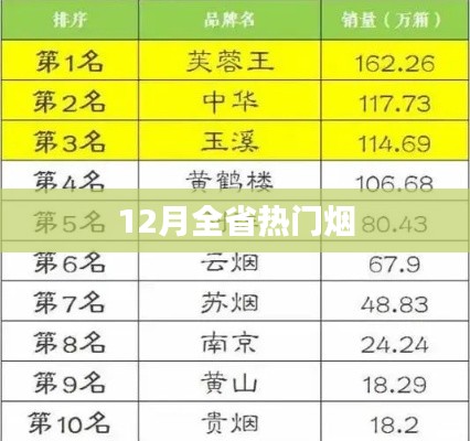 冬季熱門煙草盤點(diǎn)，揭秘全省吸煙熱點(diǎn)