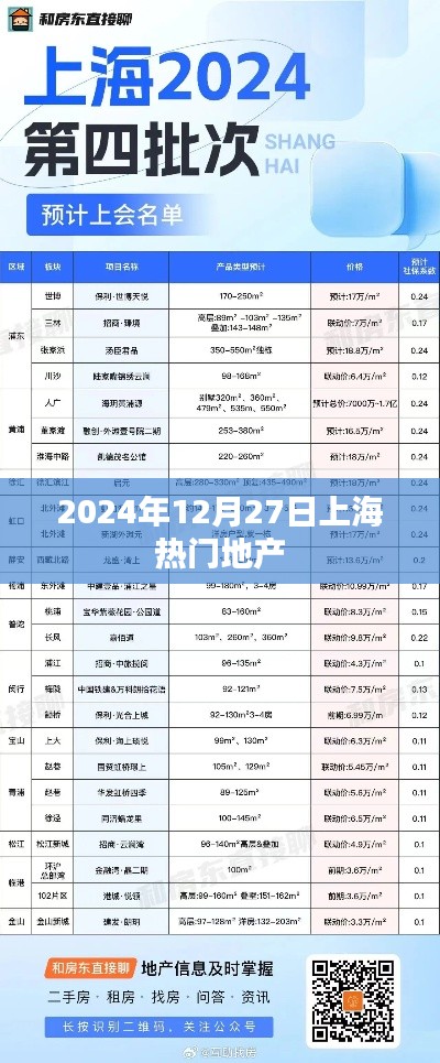 上海熱門(mén)地產(chǎn)動(dòng)態(tài)，聚焦2024年12月27日地產(chǎn)市場(chǎng)