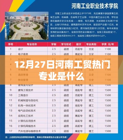 河南工貿(mào)熱門專業(yè)榜單揭曉，探尋熱門專業(yè)趨勢