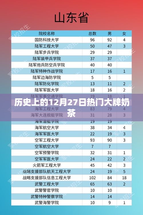 歷史上的大牌奶茶誕生記，揭秘12月27日那些風(fēng)靡一時(shí)的奶茶品牌故事